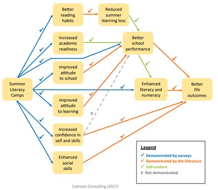 Outcome mapping .
